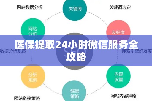 广州医保提取24小时微信服务全攻略