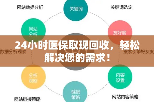 广州24小时医保取现回收，轻松解决您的需求！