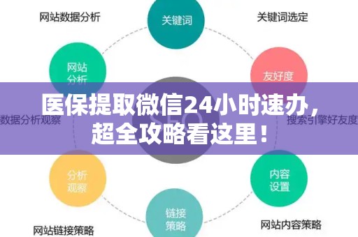 广州医保提取微信24小时速办，超全攻略看这里！