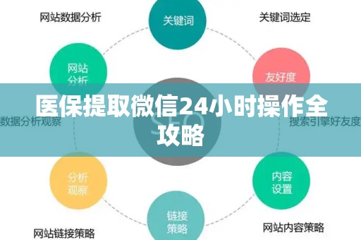 广州医保提取微信24小时操作全攻略