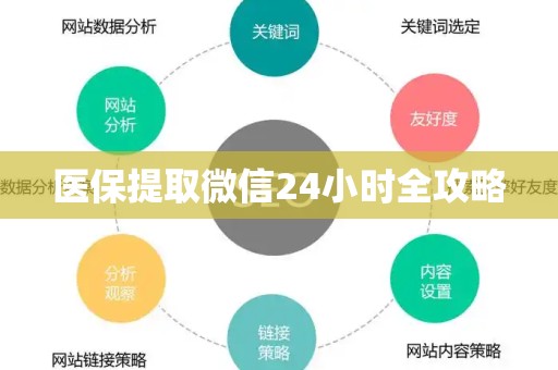 广州医保提取微信24小时全攻略