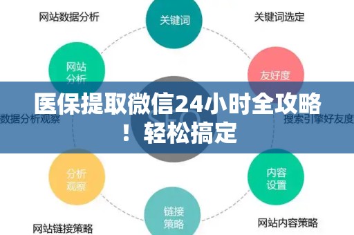 广州医保提取微信24小时全攻略！轻松搞定