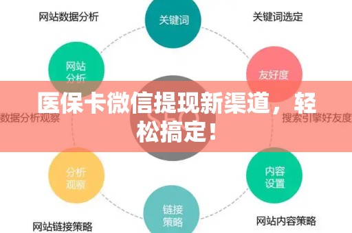 广州医保卡微信提现新渠道，轻松搞定！