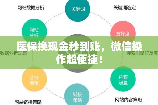 广州医保换现金秒到账，微信操作超便捷！